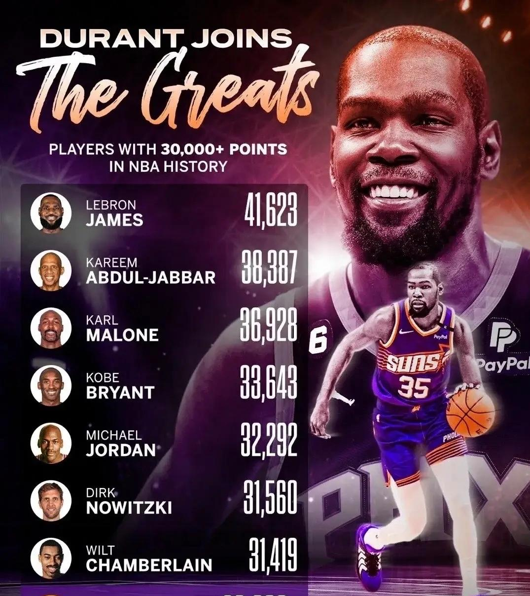 哈登巅峰对决，杜兰特与40激战美国队分钟，比分优势明显胜负难料！的简单介绍